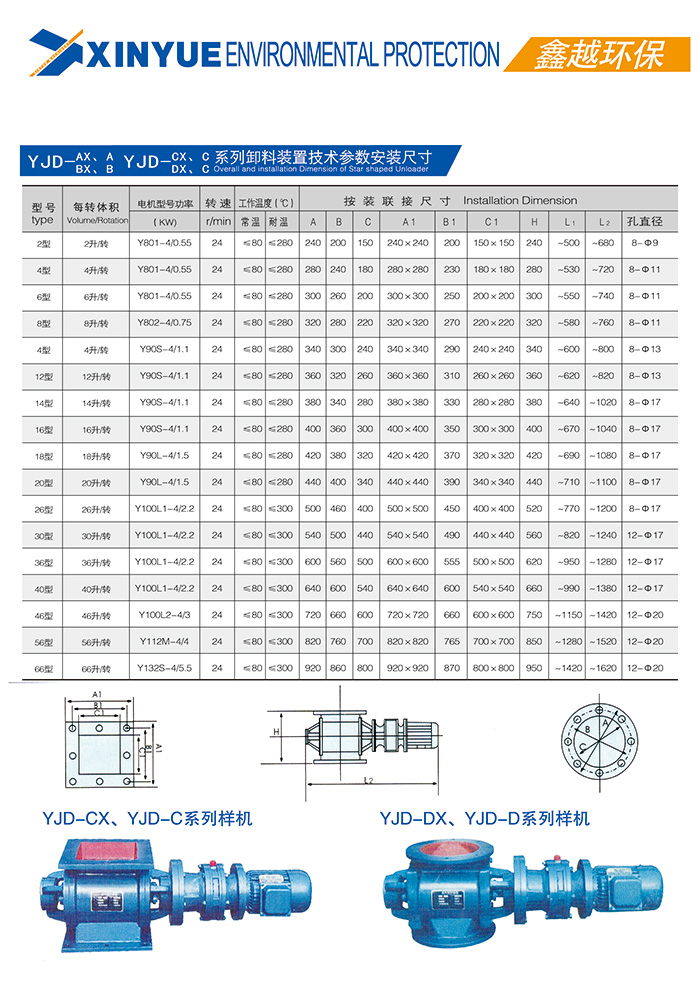 回轉(zhuǎn)下料器詳情說明4.jpg