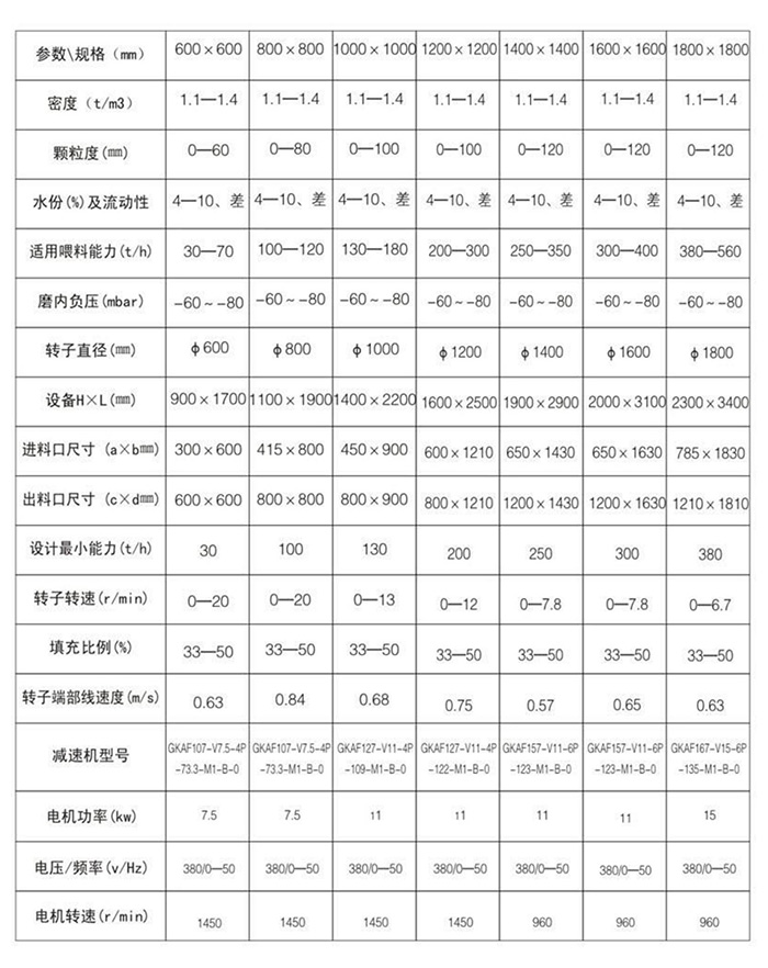 立磨專用回轉(zhuǎn)閥說明2.jpg